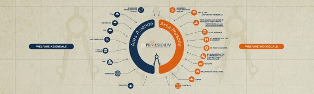 fondo Atlante mappa 2024 +welfare DEF